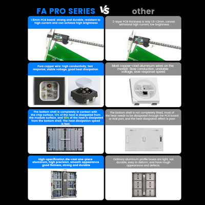 Commercial 960x960mm LED Outdoor Screen, P5 P6.67 P8 P10, IP68 Waterproof, 8000-10000nits for Public & Event Displays